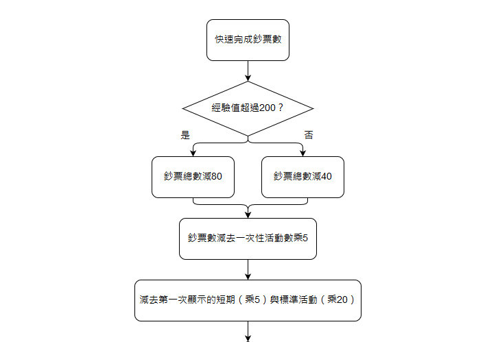 清欢网