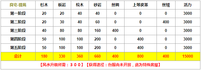 清欢网