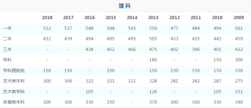 清欢网