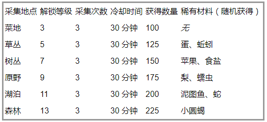 清欢网