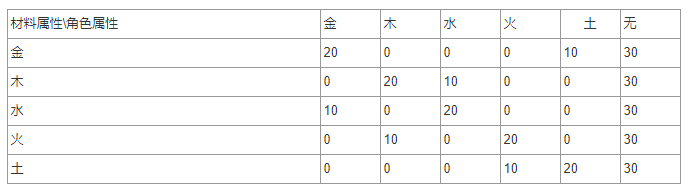 清欢网