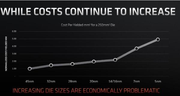 AMD的制造成本讨论 AMD的制作成本详细介绍