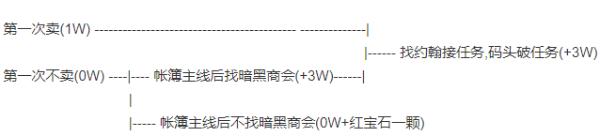 魔女之泉红宝石其实要这样搞-红宝石6万的任务方法介绍