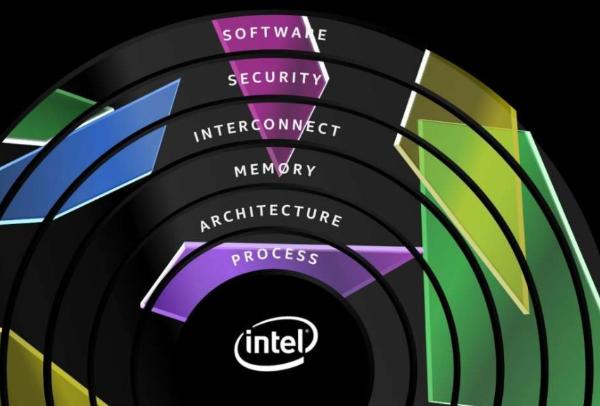 Intel希冀将EXASCALE级超算性能导入内容创作产业，在三年内将效率提升千倍