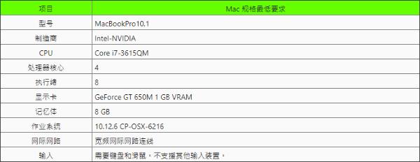 魔兽世界:经典版最低规格公布，十年前的电脑依然玩的溜