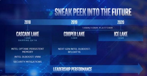 Intel代号Cooper Lake的新款Xeon可扩充式处理器，将于明年推出对抗AMD新款EPYC系列处理器