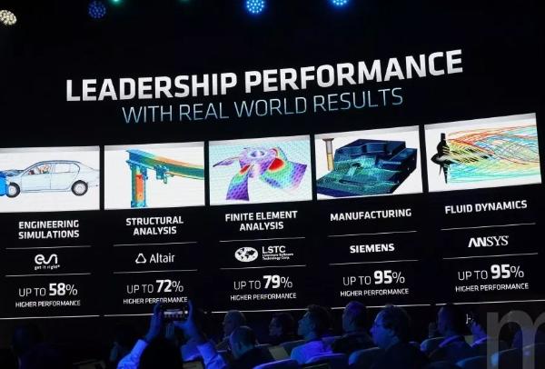 AMD新款EPYC系列处理器以Infinity Fabric混合式封装设计最高对应64核心