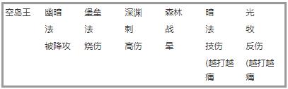 放置奇兵空岛指南-空岛资讯整理