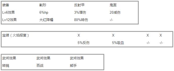 三国志曹操传争霸战乱斗的一些个人心得