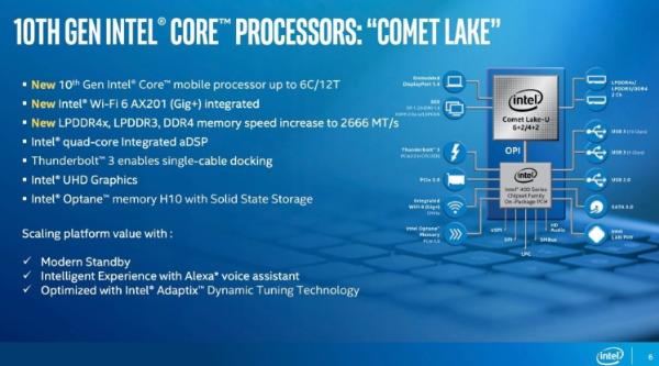 Intel说明Comet Lake处理器，锁定主流市场Ice Lake瞄准高阶应用与AI需求