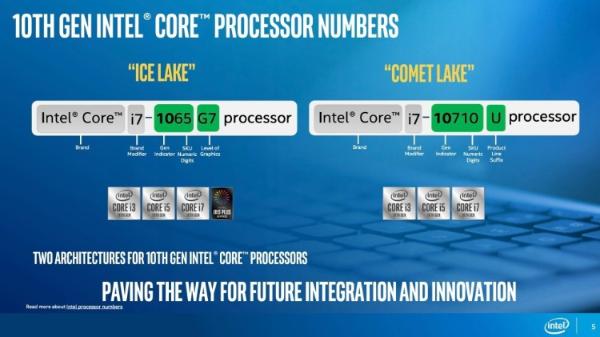 Intel说明Comet Lake处理器，锁定主流市场Ice Lake瞄准高阶应用与AI需求