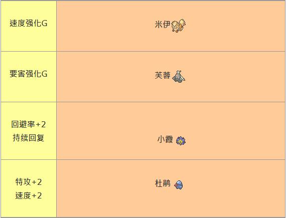 宝可梦大师全体Buff表一览