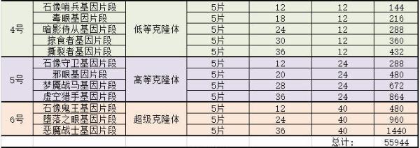 不思议迷宫混沌域兑换什么好-不思议迷宫混沌域兑换顺序分析