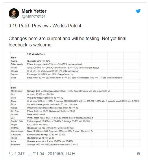 《英雄联盟》9.19版本英雄改动一览 《英雄联盟》9.19版本更新内容介绍