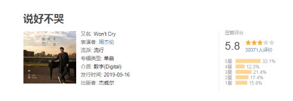 周杰伦新歌评分是多少 周杰伦新歌豆瓣评分一览
