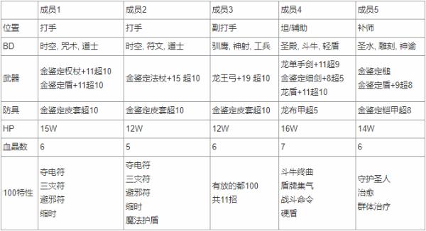 救世者之树420传奇副本-白鸦长眠地通关心得分享