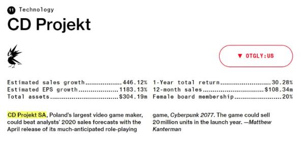 赛博朋克2077在2020年将会有2千万份的销售成绩