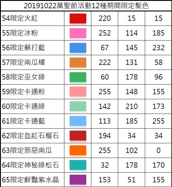 洛奇英雄传形象沙龙色码对照表-助你更快找到你需要的色码