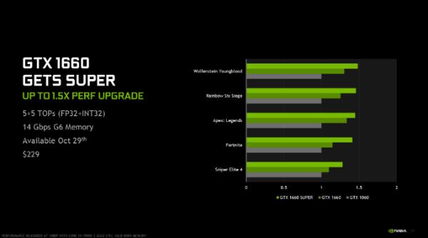 NVIDIA推出全新GeForce GTX SUPER系列