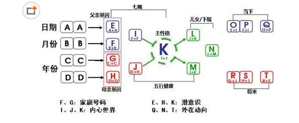 生命数字325的解释-网络具体释义