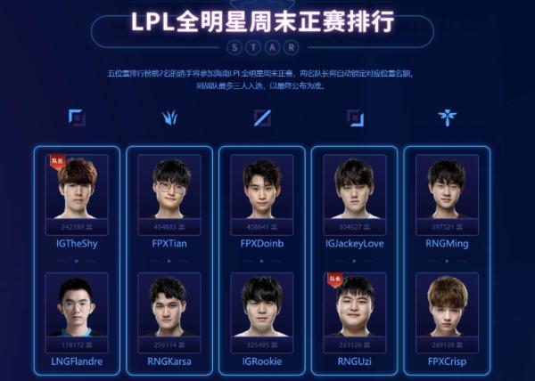 英雄联盟LPL全明星票选开跑 前五名有两个韩国外援