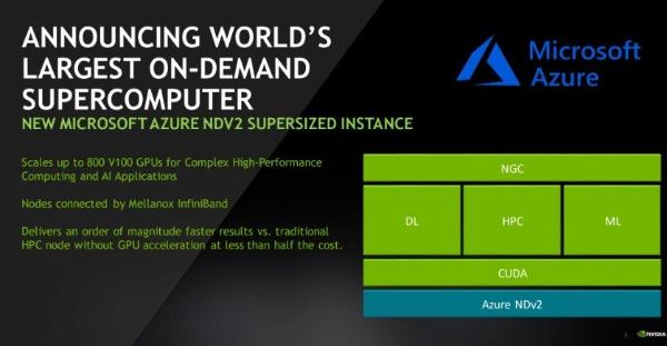 NVIDIA助攻Arm架构超算领域发展 在SC19 宣布NVIDIA GPU加速的Arm HPC参考设计