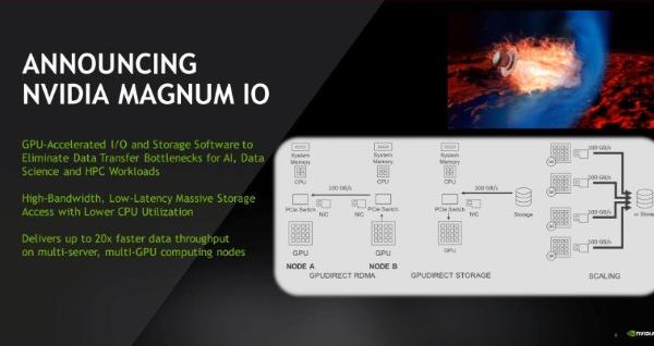 NVIDIA宣布Magnum IO 借GPUDirect使数据绕过CPU加速大量数据处理速度