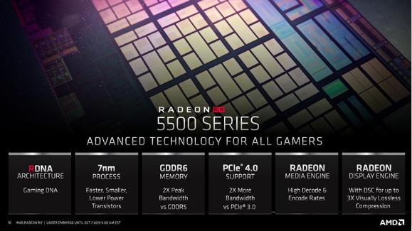 新一代中阶显卡AMD RX 5500跑分效能曝光