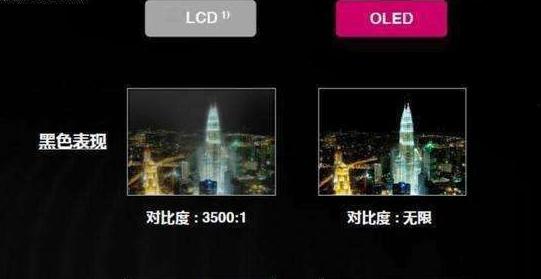 LCD和OLED屏幕之间的区别是什么
