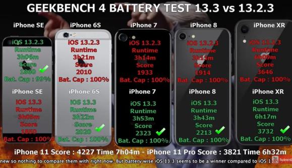 iPhone旧机升级iOS 13.3会更省电吗？实测比一比就知道