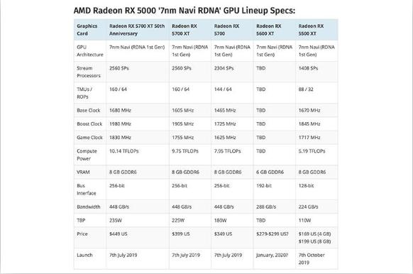 AMD Radeon RX 5600 XT 跑分出炉