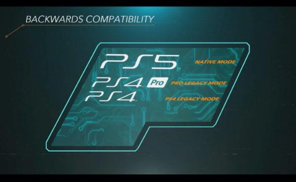 PS5宣布确定向下相容PS4前百热门大作