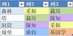 伊洛纳手游采集点攻略-材料位置对照表