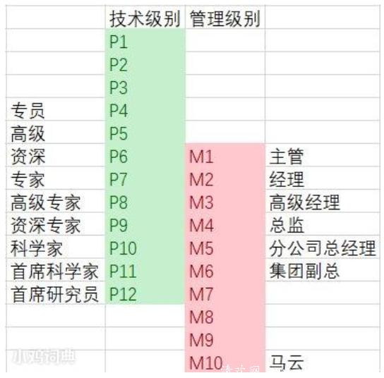 阿里p8是什么级别？为什么可以招私人助理