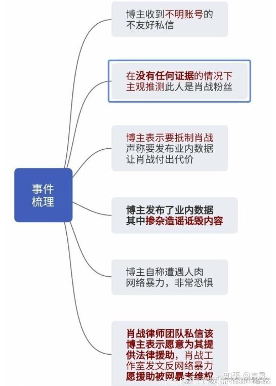 630事件是什么意思？630事件始末介绍