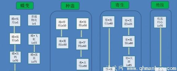 倩女幽魂手游蝶客职业怎么样-职业特色及技能介绍