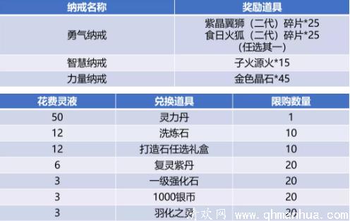 斗破苍穹手游8月28日更新内容：苍穹之巅新增奖励，雅妃助阵纳戒之光