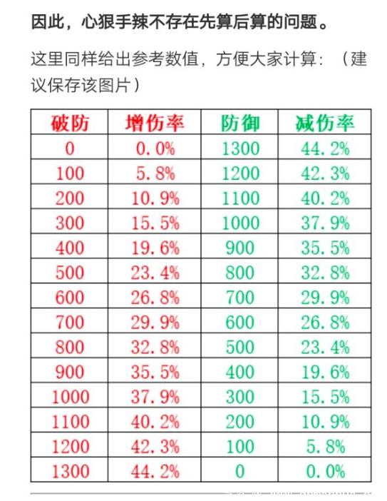 破防是什么意思-网络梗及出处介绍