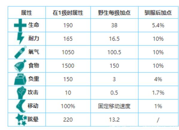 笠头螈还存在吗-世界上还有吗